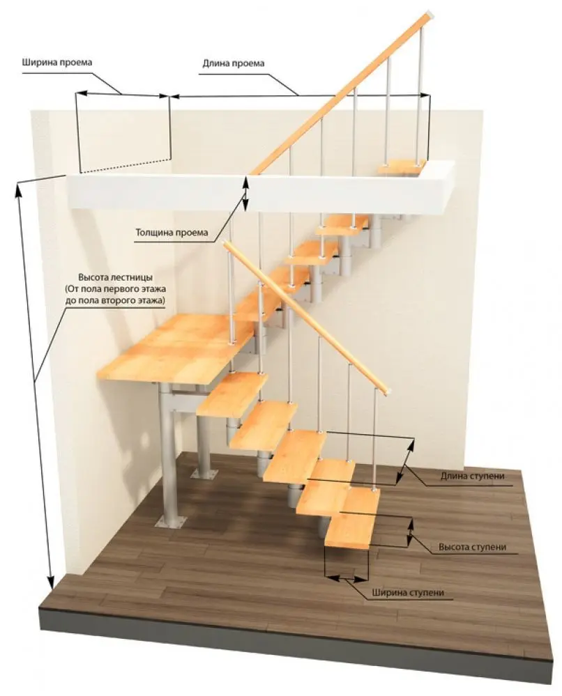 Как рассчитать лестницу на второй этаж для частного дома